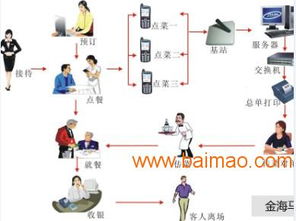 世纪海马 优质餐饮行业管理软件服务商与河南无线点菜宝系统的领航者