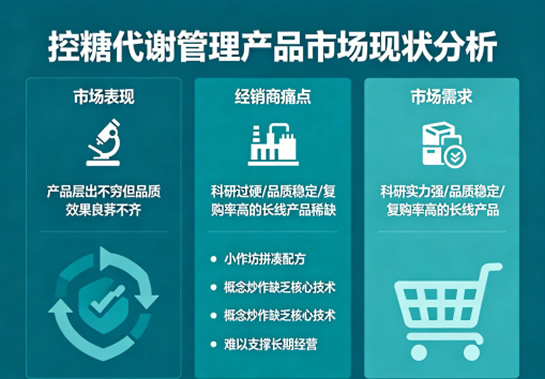 20年大健康工厂的控糖食品有什么不一样